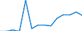 Twenty-fifth percentile / Second quintile / Percentage / Latvia