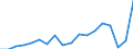 Fünfundzwanzigstes Perzentil / Zweites Quintil / Prozent / Luxemburg