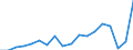 Twenty-fifth percentile / Second quintile / Percentage / Luxembourg