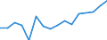 Twenty-fifth percentile / Second quintile / Percentage / Malta