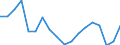 Twenty-fifth percentile / Second quintile / Percentage / Austria