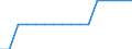 Twenty-fifth percentile / Second quintile / Percentage / Slovenia