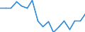 Fünfundzwanzigstes Perzentil / Zweites Quintil / Prozent / Finnland