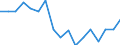 Twenty-fifth percentile / Second quintile / Percentage / Finland