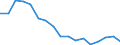 Twenty-fifth percentile / Second quintile / Percentage / Sweden