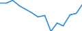 Twenty-fifth percentile / Second quintile / Percentage / United Kingdom