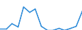 Twenty-fifth percentile / Third quintile / Percentage / Bulgaria