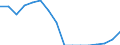 Twenty-fifth percentile / Third quintile / Percentage / Czechia