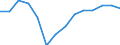 Twenty-fifth percentile / Third quintile / Percentage / Latvia