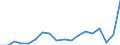 Fünfundzwanzigstes Perzentil / Drittes Quintil / Prozent / Luxemburg
