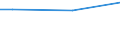 Quantil: Fünfundzwanzigstes Perzentil / Altersklasse: 30 bis 39 Jahre / Maßeinheit: Prozent / Geopolitische Meldeeinheit: Litauen