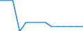 Classification of individual consumption by purpose (COICOP): Food and non-alcoholic beverages / Unit of measure: Percentage / Geopolitical entity (reporting): Greece