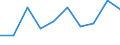 Altersklasse: Weniger als 3 Jahre / Geopolitische Meldeeinheit: Euroraum (EA11-1999, EA12-2001, EA13-2007, EA15-2008, EA16-2009, EA17-2011, EA18-2014, EA19-2015, EA20-2023)