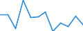 Age class: Less than 3 years / Geopolitical entity (reporting): Serbia