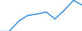 Altersklasse: 3 Jahre bis schulpflichtigem Mindestalter / Geopolitische Meldeeinheit: Euroraum (EA11-1999, EA12-2001, EA13-2007, EA15-2008, EA16-2009, EA17-2011, EA18-2014, EA19-2015, EA20-2023)
