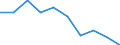 Altersklasse: 3 Jahre bis schulpflichtigem Mindestalter / Geopolitische Meldeeinheit: Euroraum (EA11-1999, EA12-2001, EA13-2007, EA15-2008, EA16-2009, EA17-2011, EA18-2014, EA19-2015, EA20-2023)