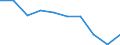 Altersklasse: Weniger als 3 Jahre / Maßeinheit: Prozent / Geopolitische Meldeeinheit: Europäische Union - 28 Länder (2013-2020)