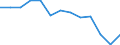 Altersklasse: Weniger als 3 Jahre / Maßeinheit: Prozent / Geopolitische Meldeeinheit: Europäische Union - 27 Länder (2007-2013)
