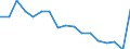 Altersklasse: Weniger als 3 Jahre / Maßeinheit: Prozent / Geopolitische Meldeeinheit: Euroraum - 19 Länder (2015-2022)