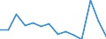 Altersklasse: 3 Jahre bis schulpflichtigem Mindestalter / Maßeinheit: Prozent / Geopolitische Meldeeinheit: Europäische Union - 27 Länder (ab 2020)