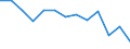 Altersklasse: 3 Jahre bis schulpflichtigem Mindestalter / Maßeinheit: Prozent / Geopolitische Meldeeinheit: Europäische Union - 27 Länder (2007-2013)