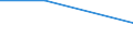 International Standard Classification of Education (ISCED 2011): Less than primary, primary and lower secondary education (levels 0-2) / Unit of measure: Percentage / Geopolitical entity (reporting): Lithuania