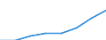 Income quantile: First quartile / Statistical information: Top cut-off point / Unit of measure: Purchasing power standard (PPS) / Geopolitical entity (reporting): European Union - 27 countries (from 2020)