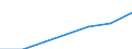 Income quantile: First quartile / Statistical information: Top cut-off point / Unit of measure: Purchasing power standard (PPS) / Geopolitical entity (reporting): European Union - 15 countries (1995-2004)