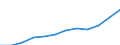 Income quantile: First quartile / Statistical information: Top cut-off point / Unit of measure: Purchasing power standard (PPS) / Geopolitical entity (reporting): Euro area – 20 countries (2023-2025)