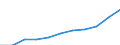Risk of poverty threshold: Above 40% / Statistical information: Mean equivalised income / Unit of measure: Purchasing power standard (PPS) / Geopolitical entity (reporting): European Union - 27 countries (from 2020)