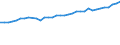 Risk of poverty threshold: Above 40% / Statistical information: Mean equivalised income / Unit of measure: Purchasing power standard (PPS) / Geopolitical entity (reporting): Belgium