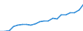 Risk of poverty threshold: Above 40% / Statistical information: Mean equivalised income / Unit of measure: Purchasing power standard (PPS) / Geopolitical entity (reporting): Bulgaria