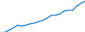 Risk of poverty threshold: Above 40% / Statistical information: Mean equivalised income / Unit of measure: Purchasing power standard (PPS) / Geopolitical entity (reporting): Czechia