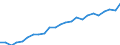 Risk of poverty threshold: Above 40% / Statistical information: Mean equivalised income / Unit of measure: Purchasing power standard (PPS) / Geopolitical entity (reporting): Denmark