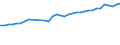 Risk of poverty threshold: Above 40% / Statistical information: Mean equivalised income / Unit of measure: Purchasing power standard (PPS) / Geopolitical entity (reporting): Germany
