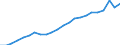 Risk of poverty threshold: Above 40% / Statistical information: Mean equivalised income / Unit of measure: Purchasing power standard (PPS) / Geopolitical entity (reporting): Estonia