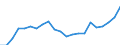 Risk of poverty threshold: Above 40% / Statistical information: Mean equivalised income / Unit of measure: Purchasing power standard (PPS) / Geopolitical entity (reporting): Cyprus