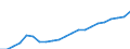 Risk of poverty threshold: Above 40% / Statistical information: Mean equivalised income / Unit of measure: Purchasing power standard (PPS) / Geopolitical entity (reporting): Latvia