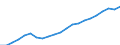 Risk of poverty threshold: Above 40% / Statistical information: Mean equivalised income / Unit of measure: Purchasing power standard (PPS) / Geopolitical entity (reporting): Lithuania