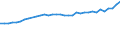 Risk of poverty threshold: Above 40% / Statistical information: Mean equivalised income / Unit of measure: Purchasing power standard (PPS) / Geopolitical entity (reporting): Luxembourg