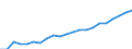 Risk of poverty threshold: Above 40% / Statistical information: Mean equivalised income / Unit of measure: Purchasing power standard (PPS) / Geopolitical entity (reporting): Hungary