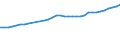 Risk of poverty threshold: Above 40% / Statistical information: Mean equivalised income / Unit of measure: Purchasing power standard (PPS) / Geopolitical entity (reporting): Netherlands