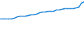 Risk of poverty threshold: Above 40% / Statistical information: Mean equivalised income / Unit of measure: Purchasing power standard (PPS) / Geopolitical entity (reporting): Austria