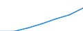 Main source of income: Total / Income and living conditions indicator: Mean equivalised net income / Unit of measure: Euro / Geopolitical entity (reporting): European Union - 15 countries (1995-2004)