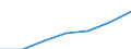 Main source of income: Total / Income and living conditions indicator: Mean equivalised net income / Unit of measure: Euro / Geopolitical entity (reporting): Euro area - 12 countries (2001-2006)