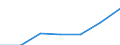 Main source of income: Total / Income and living conditions indicator: Mean equivalised net income / Unit of measure: Euro / Geopolitical entity (reporting): Belgium