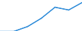 Main source of income: Total / Income and living conditions indicator: Mean equivalised net income / Unit of measure: Euro / Geopolitical entity (reporting): Greece
