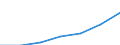 Main source of income: Total / Income and living conditions indicator: Mean equivalised net income / Unit of measure: Euro / Geopolitical entity (reporting): Spain