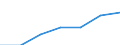 Main source of income: Total / Income and living conditions indicator: Mean equivalised net income / Unit of measure: Euro / Geopolitical entity (reporting): France