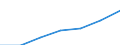 Insgesamt / Durchschnittliches Äquivalenzgesamtnettoeinkommen / Euro / Euroraum - 12 Länder (2001-2006)